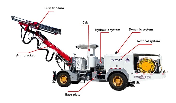 Rock Drilling Jumbo Structures