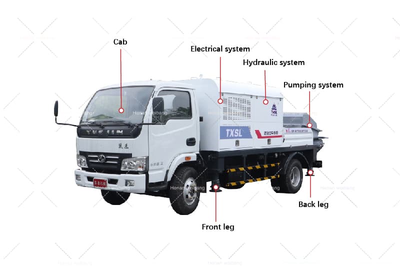 Truck-mounted Concrete Pump