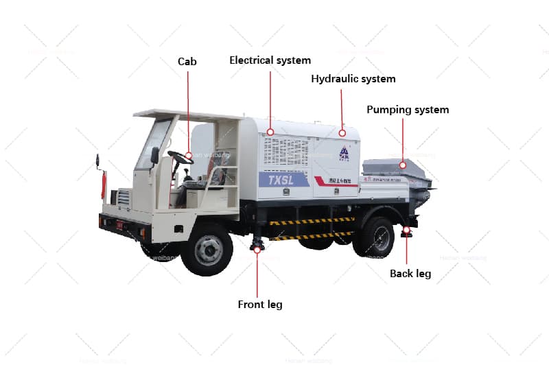 Truck-mounted Concrete Pump