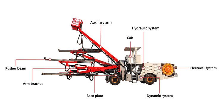 Three boom rock drilling jumbo structures Rock Drilling Jumbo Structures