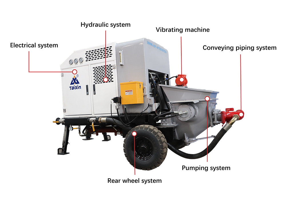 SPB7-T Machine Structure
